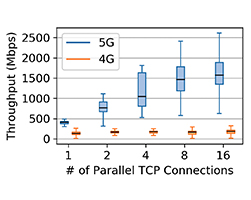 throughput